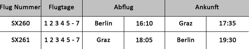 Skywork Flugplan Graz - Berlin