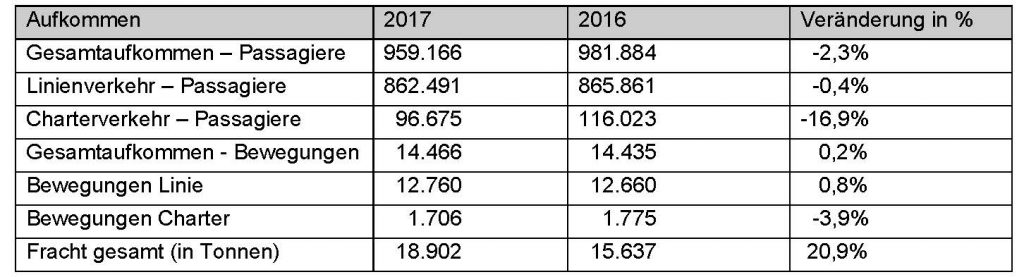 Flugahfen Graz Verkehrszahlen 2017_Seite_2
