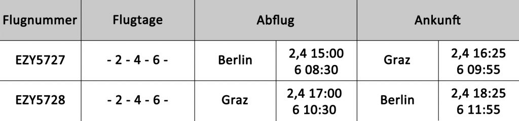 easyJet Flugzeiten Graz Berlin