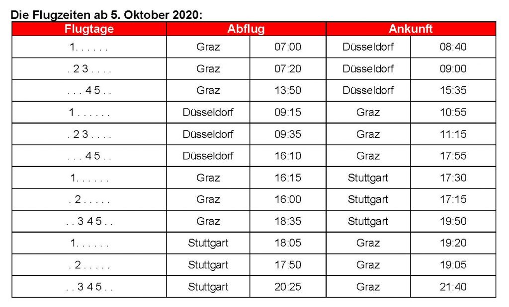 Aufnahme Stuttgart und Düsseldorf