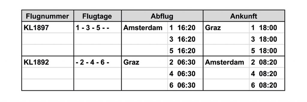 Ab 20. Dezember mit KLM wieder nach Amsterdam