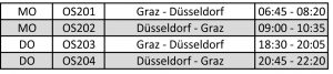 AUA fliegt wieder Graz - Düsseldorf