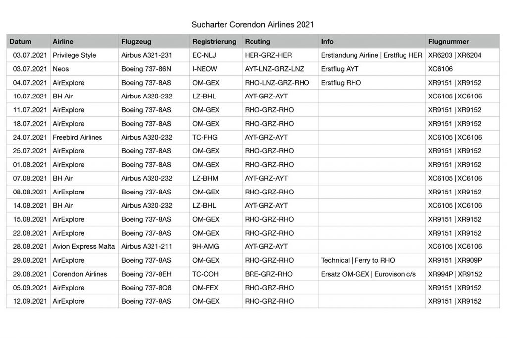 Corendon Airlines Subcharter