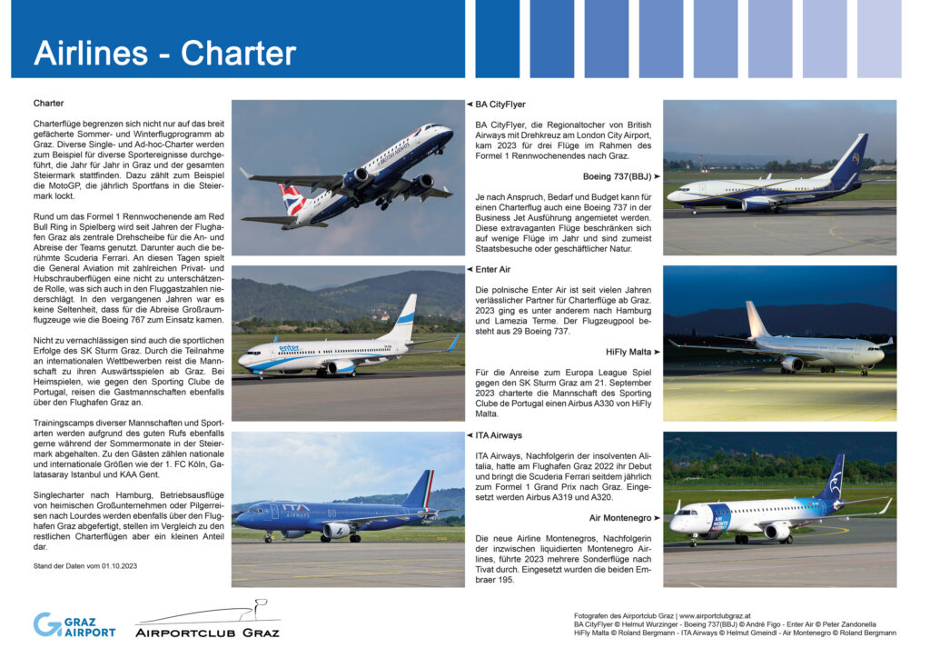 Infotafel Charter II