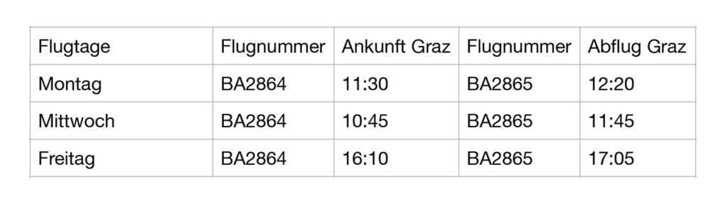 Flugzeiten